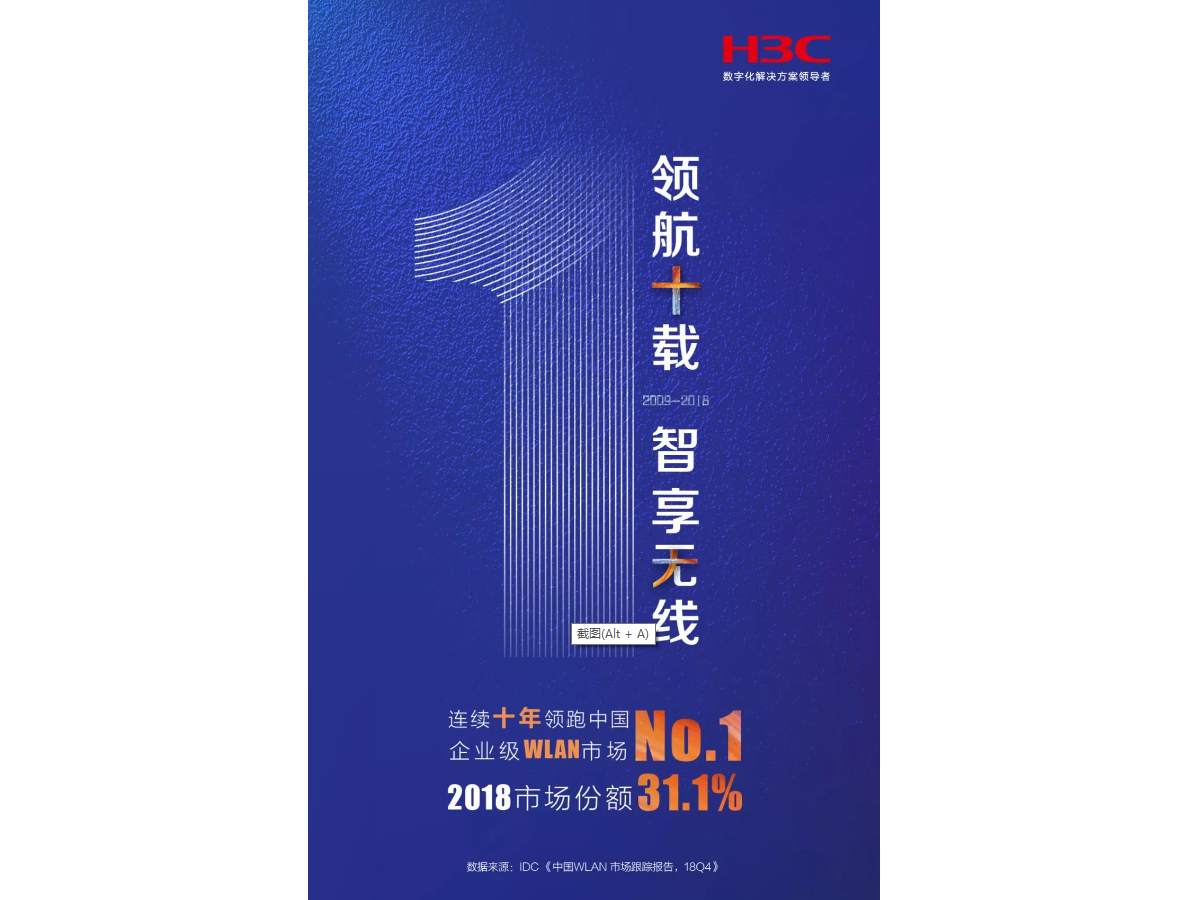 Leader of Technical Transformation – NEW H3C Ranks No.1 in China’s Enterprise WLAN Market Share for 10 Consecutive Years
